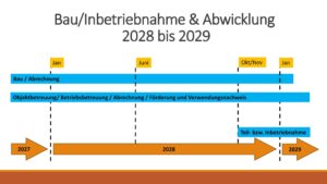 Neubau unserer Kläranlage