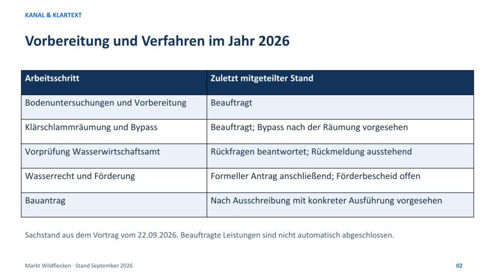 Neubau unserer Kläranlage